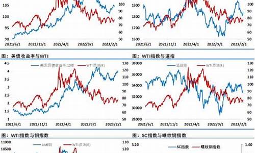 期货原油夜盘交易几次(期货夜盘日内交易)