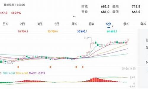 铁矿石期货佣金(铁矿石期货一手保证金多少钱)