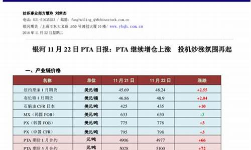 炒PTA期货哪个平台最正规(pta期货操作思路和建议)