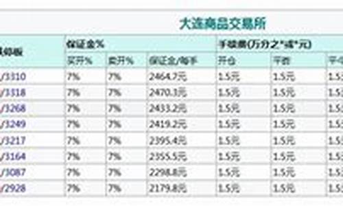 豆粕期货是怎么计算的(豆粕期货)