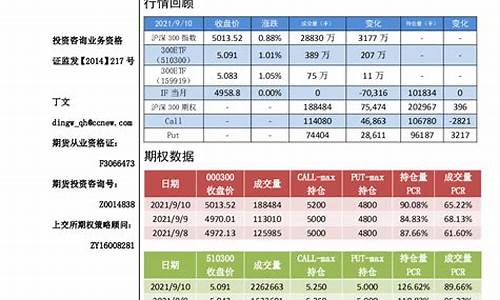 做沪深300期货账户需要多少钱(沪深300股指期货开一手需要多少钱)