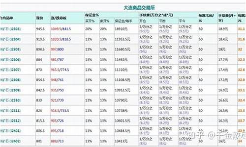 铁矿石股指期货一手多少钱(铁矿石期货一手多少吨)