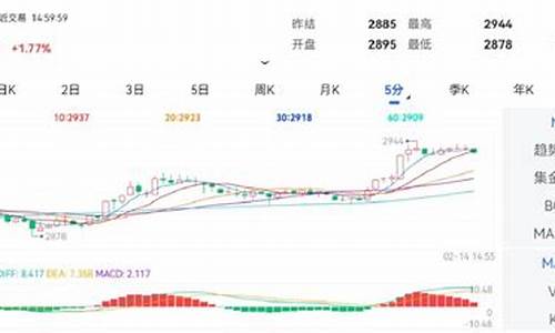 期货纯碱行情软件(期货纯碱最新走势预测)