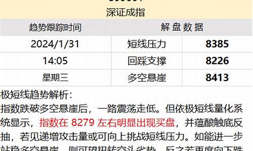 国际沪深300直播室(沪深300指数今日实时行情)