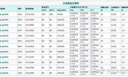 鸡蛋期货保证金低一点(鸡蛋期货保证金多少)