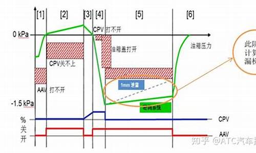 燃油看盘软件(燃油主力分析讨论吧)