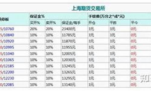 橡胶是手续费(橡胶手续费一手收30元合理吗)