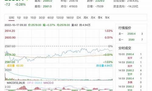 香港上证50期货实时喊单(香港上市a50股指期货叫啥)