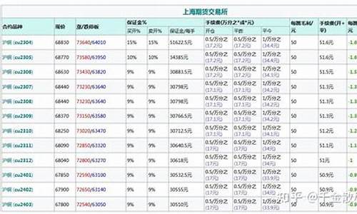 铜期货期货交易平台(铜期货价格最新行情)