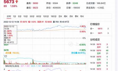 纽约白糖期货每天交易额多少(美国白糖期货价格英为财情)