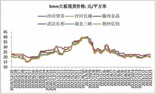 玻璃个人最大持仓量(持仓玻璃的基金有哪些)