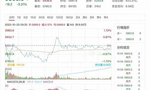 中证500行情软件(中证500官网下载)