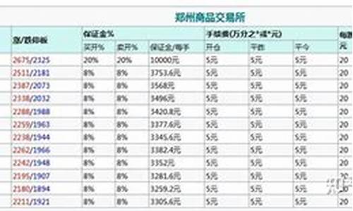 上海尿素期货多少钱可以交易(期货尿素吧)