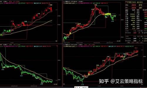 文华财经怎么做国际上证50期货(文华财经期货交易软件用法)