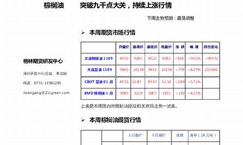 长春棕榈油期货平台(棕榈期货开通)