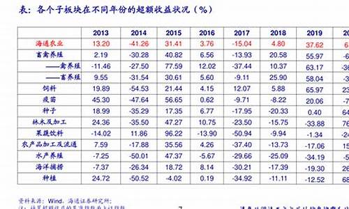 温州沪深300期货投资操作建议(沪深300期货交易规则及费用)