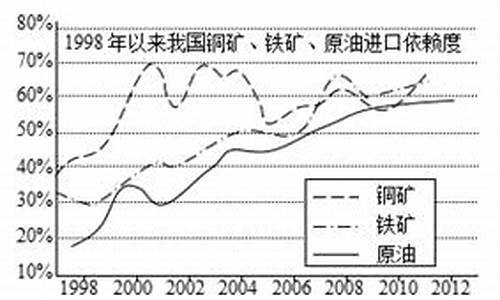 铁矿石和原油哪个值得投资(铁矿石和煤炭哪个值钱)