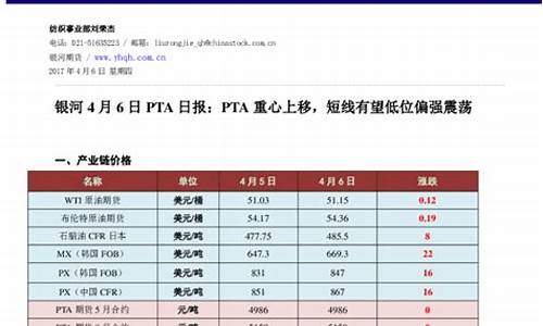 国家郑州PTA期货平台(2022pta期货)