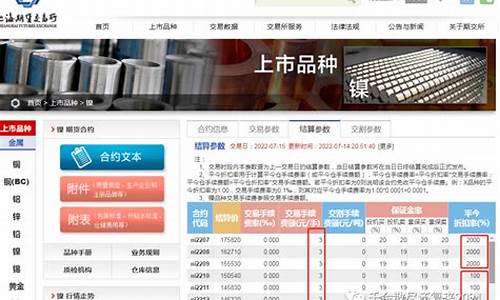 沪镍期货主力一手多少手续费(做沪镍哪家期货公司手续费最低)