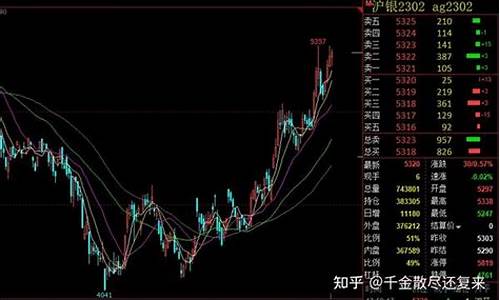 香港白银期货需要多少钱(香港白银期货需要多少钱才能开户)