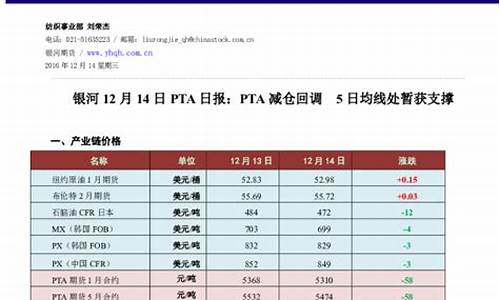 PTA期货金沙投资价值(pta期货价格最新行情)