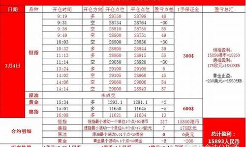 恒指期货实盘喊单投资（恒指期货直播间在线喊单）