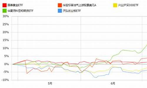 豆粕黄金原油交易(豆粕交易平台)