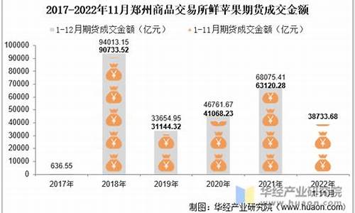 郑州苹果期货交易所(郑州苹果期货交易所官网)