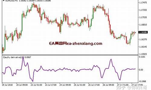 深圳尿素期货mt4交易时间(mt4期货实时情况)