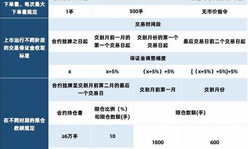 沪镍开户要有多少钱(沪镍期货怎样开户)