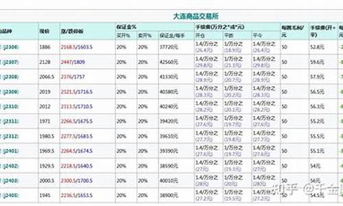 焦炭五手保证金(焦炭保证金比例)