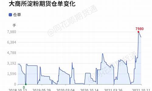 什么平台能看淀粉期货操作(淀粉期货操作)