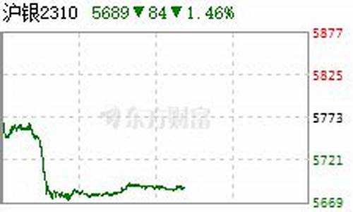 沪银EIA行情直播室(沪银今日行情)