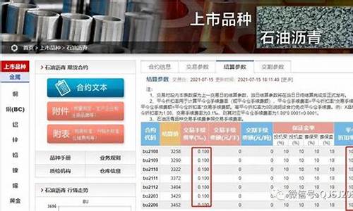 沥青期货08一手多少钱(沥青期货手续费)