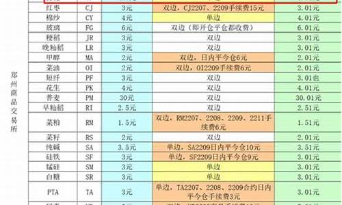 华盛期货棉花手续费(期货棉花多少钱一手)