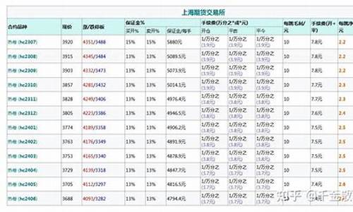 热卷手续费30(热卷手续费多少)