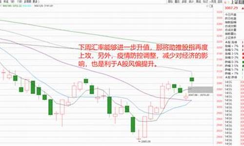 大麦财经22小时沪深300期货直播室