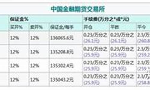 沪深300最少多少钱能买(沪深300可以直接买吗)