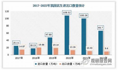 花生国内投资（花生期货喊单直播间）