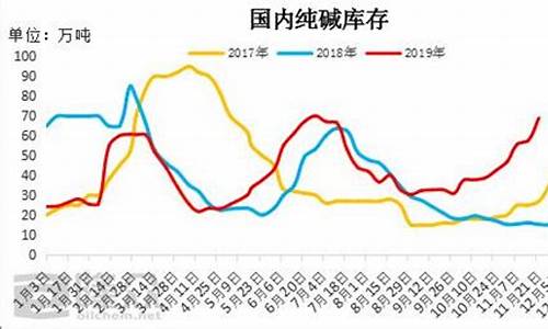 纯碱投资可以赚钱吗（纯碱期货喊单直播间）