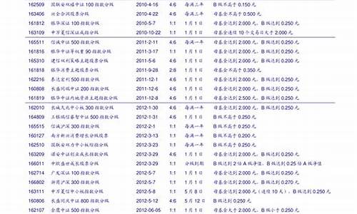 意大利上证50期货投资（股指期货喊单直播室）