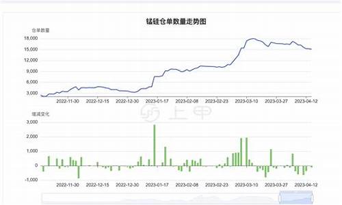 大麦财经锰硅期货非农直播室在线直播(大麦财径期货直播室)