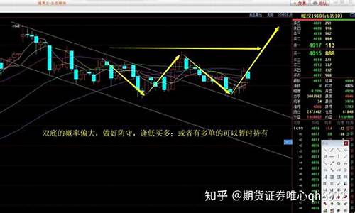 期货实盘的投资价值（期货直播间在线直播）