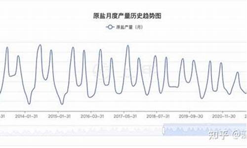 纯碱期货喊单分析(纯碱期货喊单分析图)