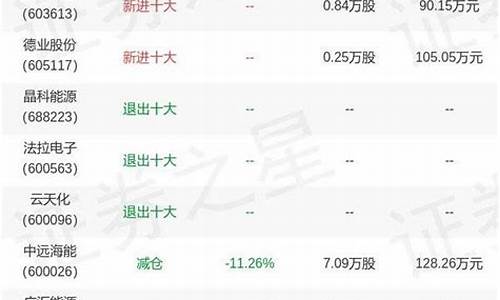 中证500持仓平台能出金吗(中证500可以长期持有吗)