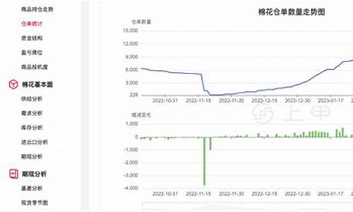 棉花期货喊单准确率(棉花期货短线100准确率)