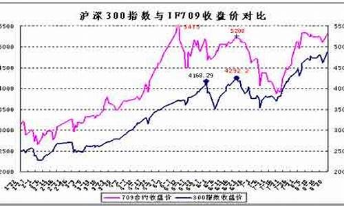 江苏沪深300期货投资公司（股指期货喊单直播室）