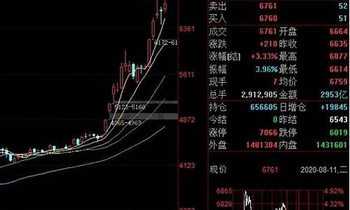 怎么投资白银期货（白银期货直播间在线喊单）