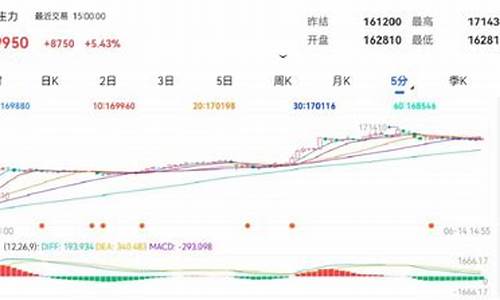 沪金期货价格软件(黄金期货价格数据下载)