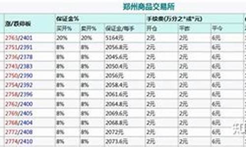 甲醇大约多少钱开户(车用甲醇多少钱一升)